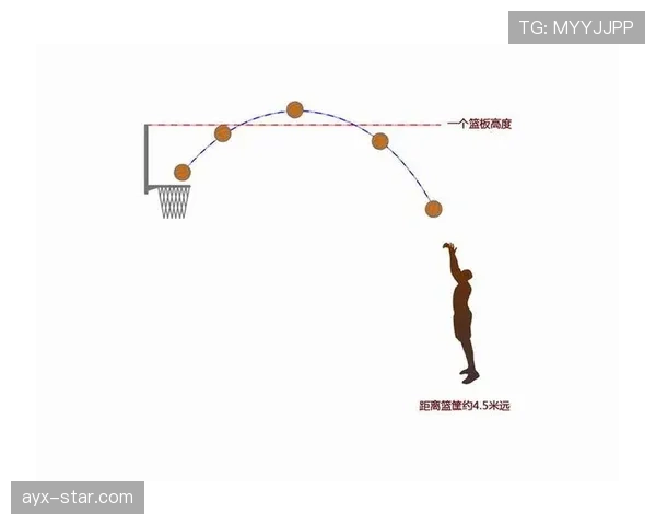 哪些情况会被判定为投篮犯规？篮球规则详解