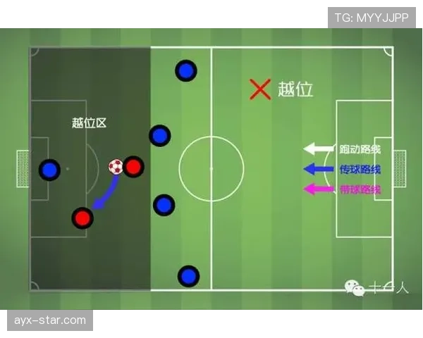 详解持球启动规则，确立中轴脚后的移动限制