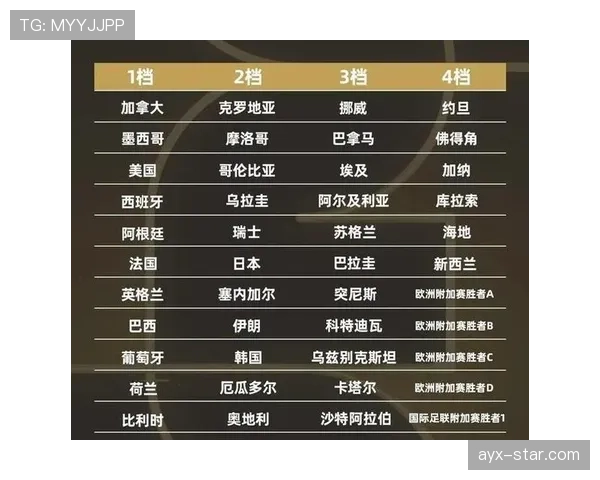 2026世界杯A组比赛结果会影响哪些豪门