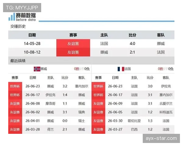 挪威不敌法国仍晋级：排名I组第二进入32强